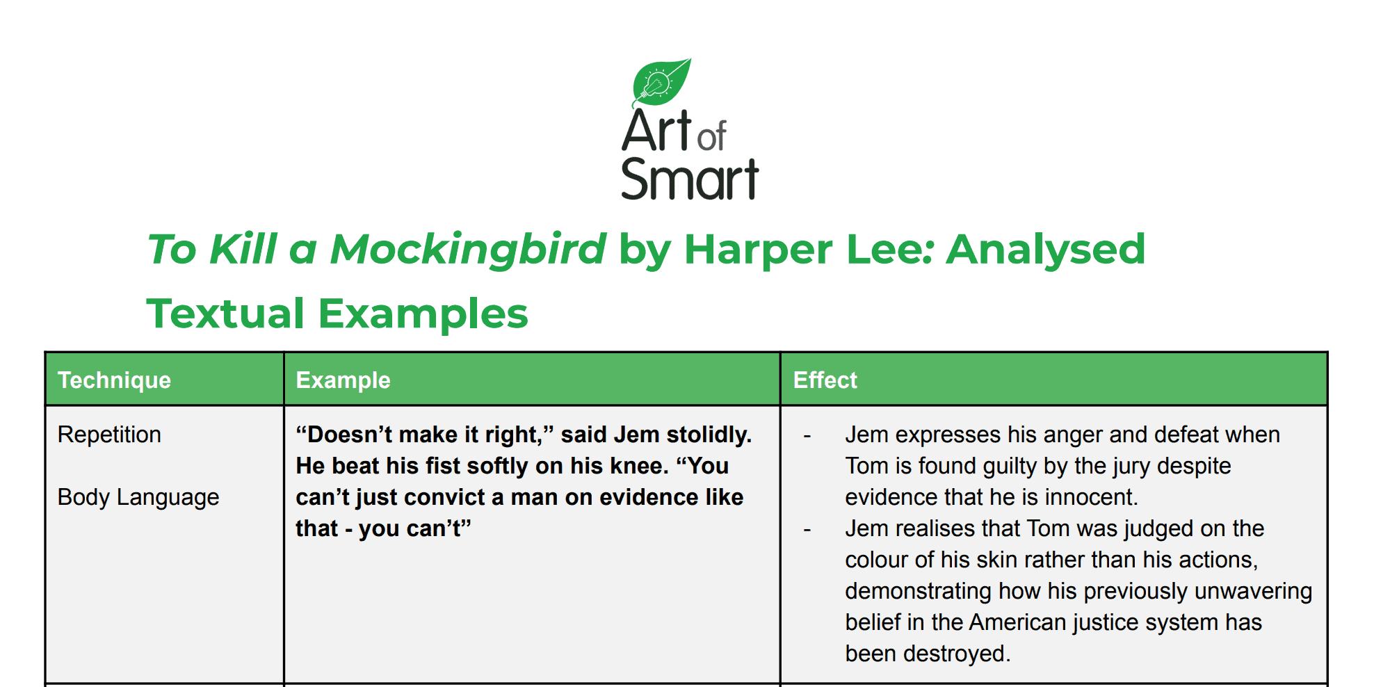 to kill a mockingbird theme analysis essay