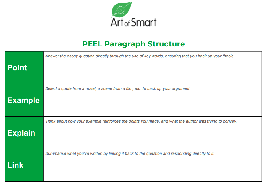 essay writing structure peel