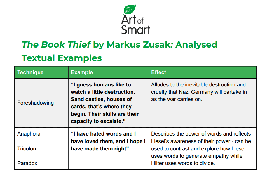 the book thief analytical essay