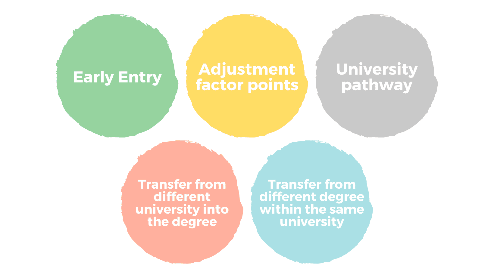 What is HSC - Alternate Entry