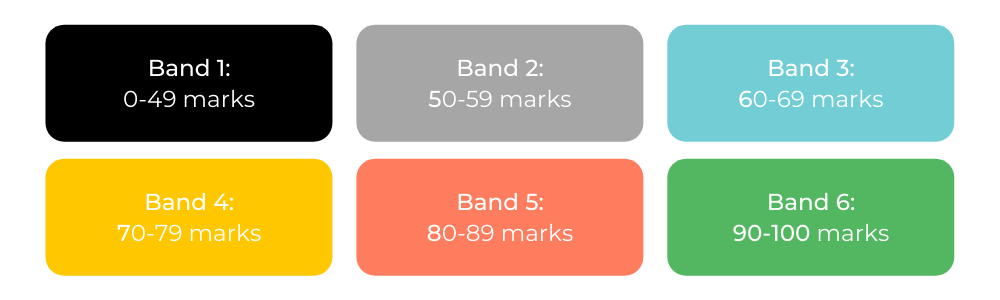 What is HSC - HSC Bands