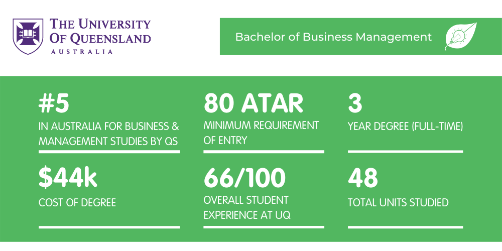 Bachelor of Business Management UQ - Fact Sheet