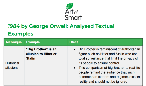 1984 state rank essay