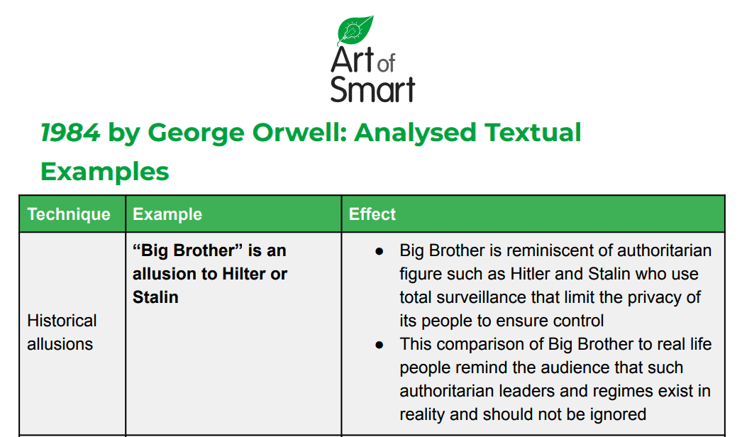 1984 | Essay Analysis, Summary, Themes & Characters