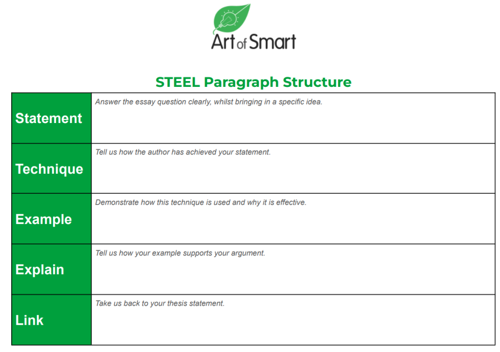 paragraph structure examples