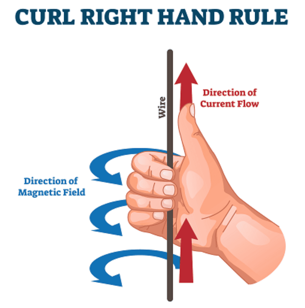 Curl Right Hand Rule