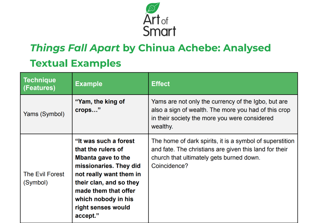 Okonkwo in Things Fall Apart  Character Analysis  Quotes  Video   Lesson Transcript  Studycom
