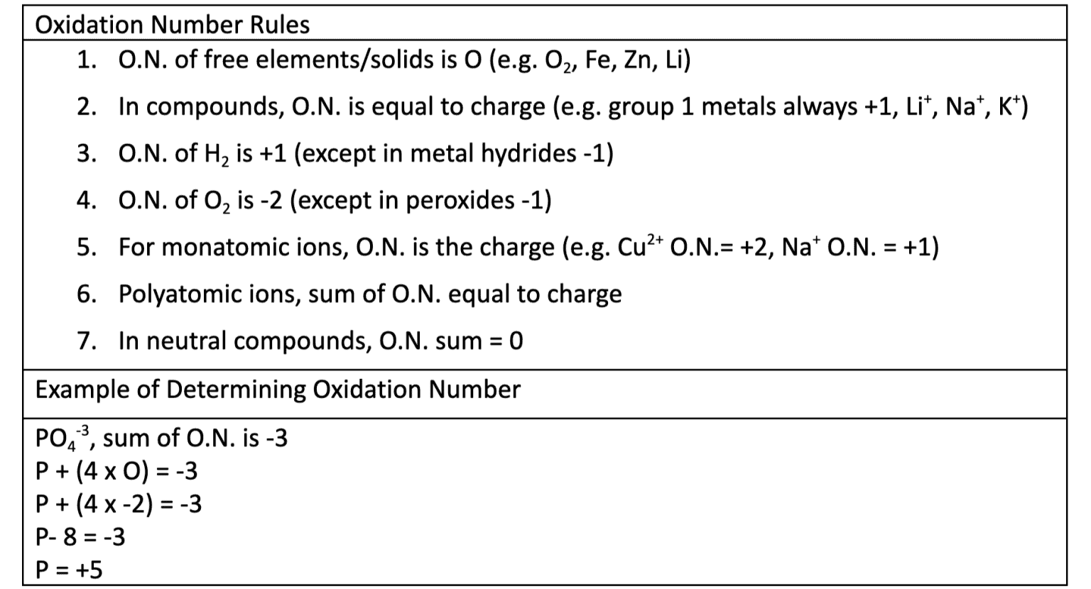 The Ultimate Guide to QCAA Chemistry Unit 3 Art of Smart