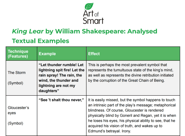 king lear character development essay