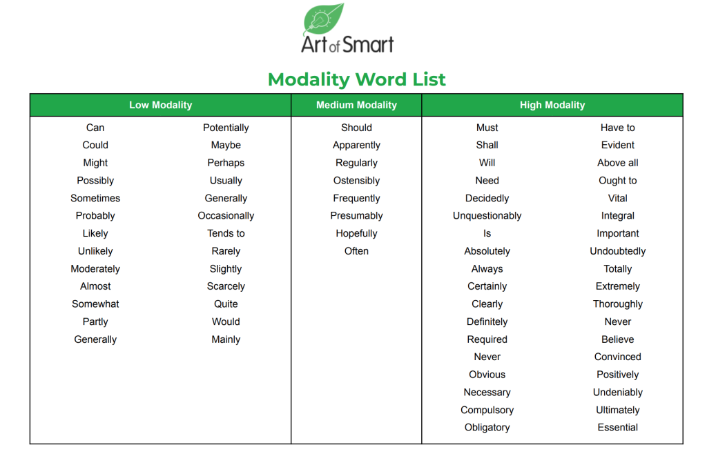 Modality Words List Preview
