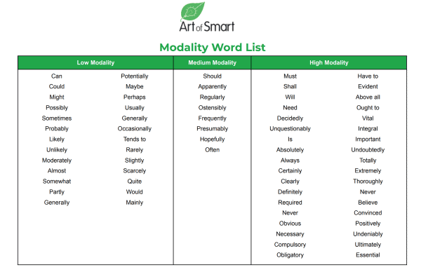 The Essential List Of High Modality Words For Persuasive Writing