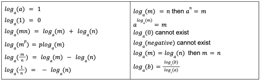 qcaa math methods assignment