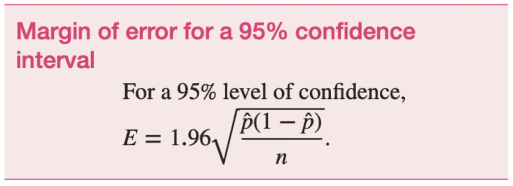 Margin of error for a 95% confidence interval