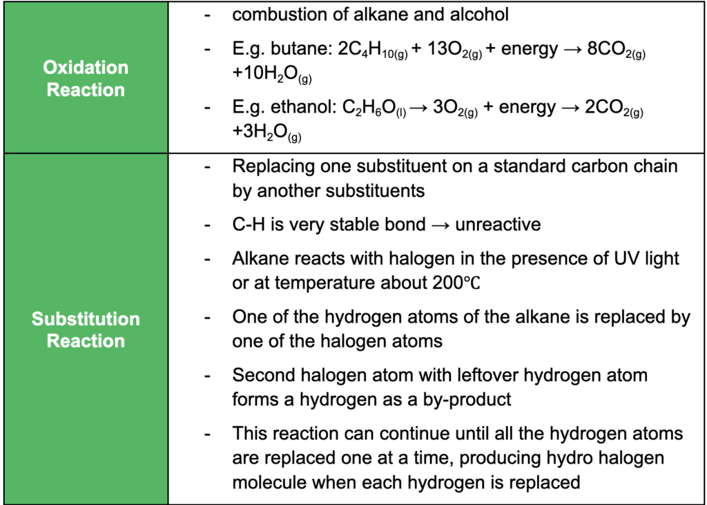 Organic Reactions and Reaction Pathways Part 1