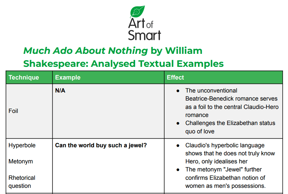 much ado about nothing literary analysis essay