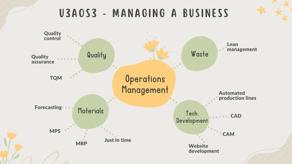 Operations Mind Map for VCE Business Management Exam Revision