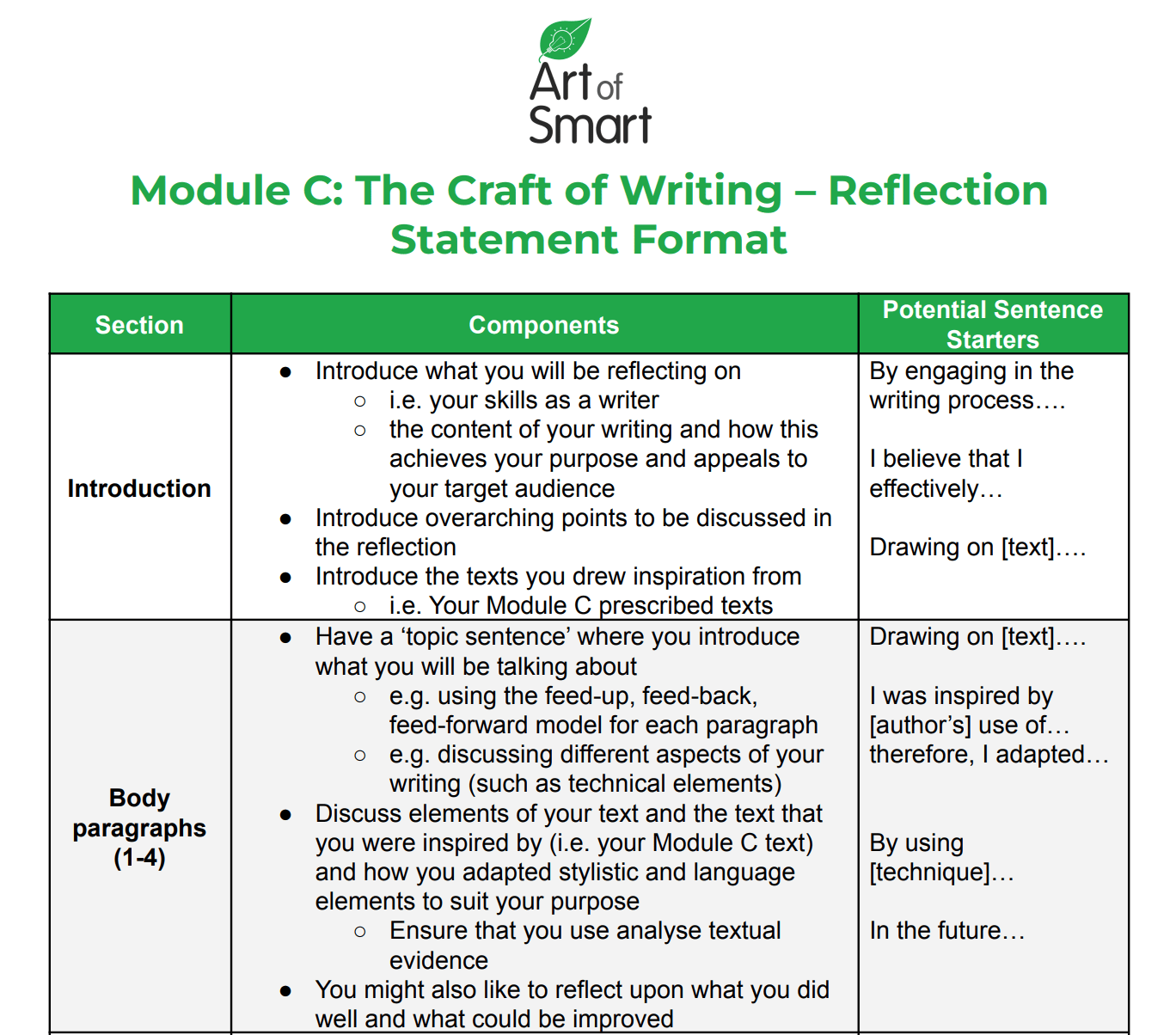 how to write a reflective essay hsc