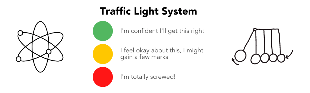Traffic Light Method