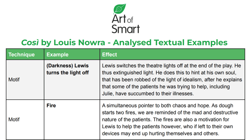 Cosi by Louis Nowra Play sample analysis