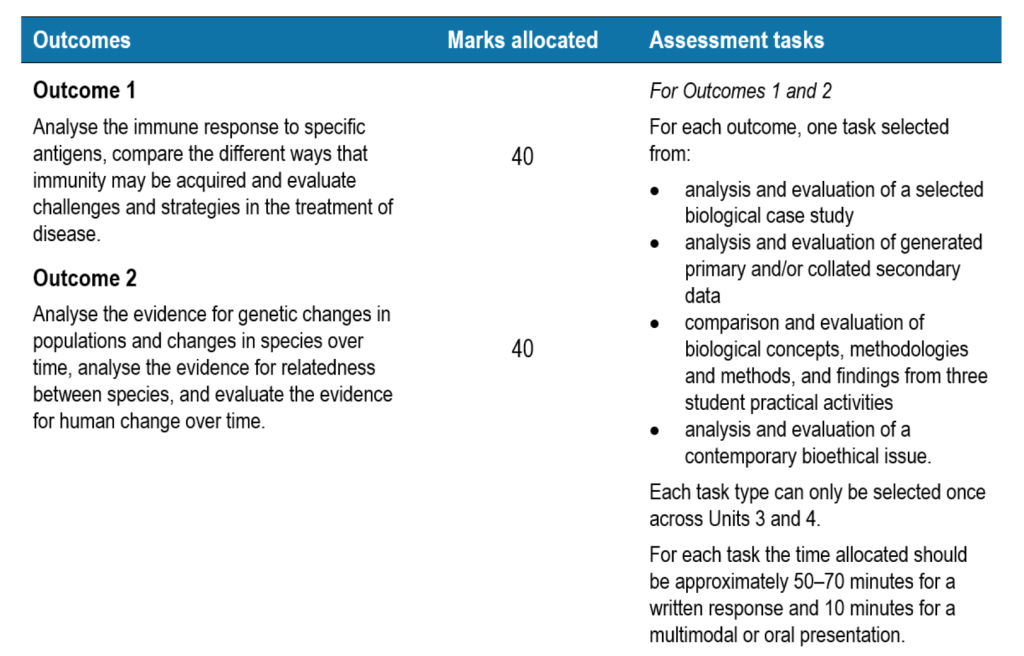 VCE Biology Unit 4 Outcomes and Tasks