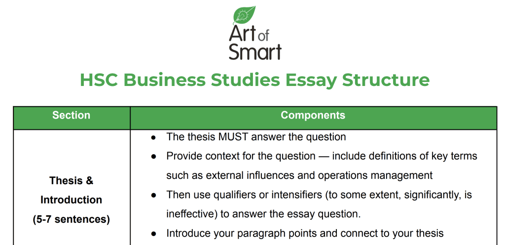 business studies essay titles