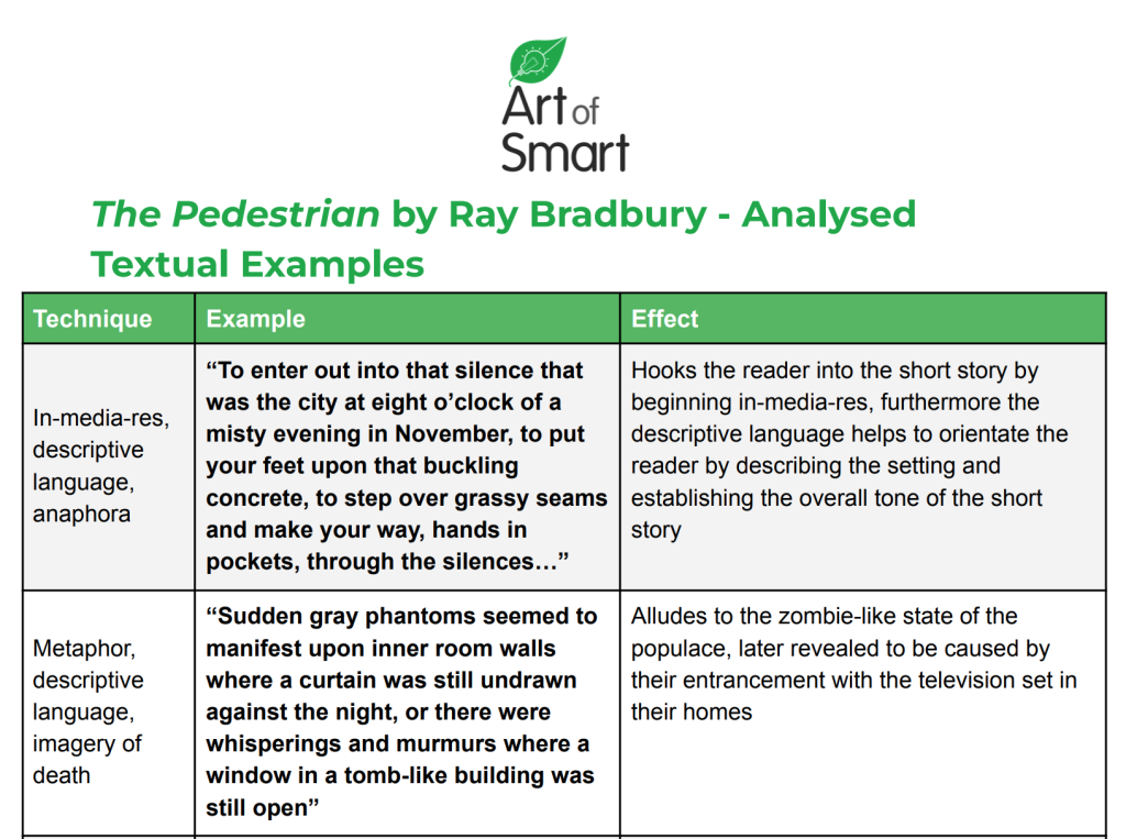 the pedestrian ray bradbury analysis