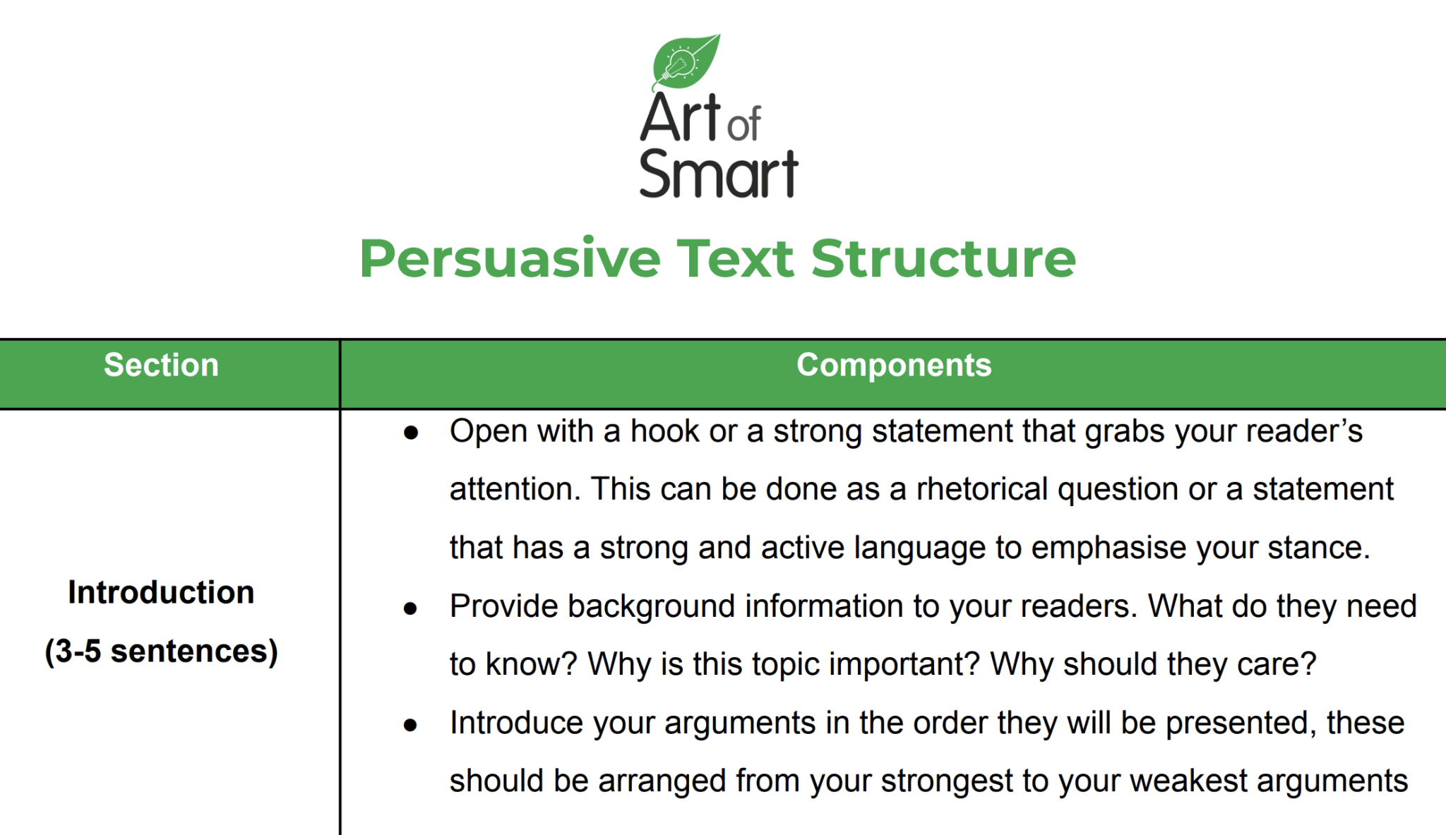 homework persuasive text