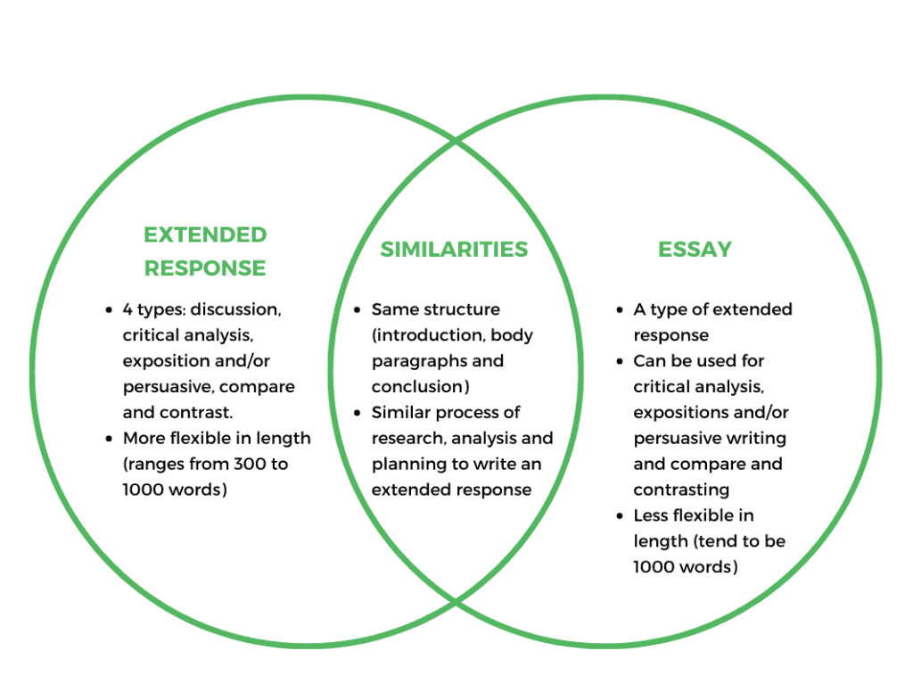 extended response vs essay