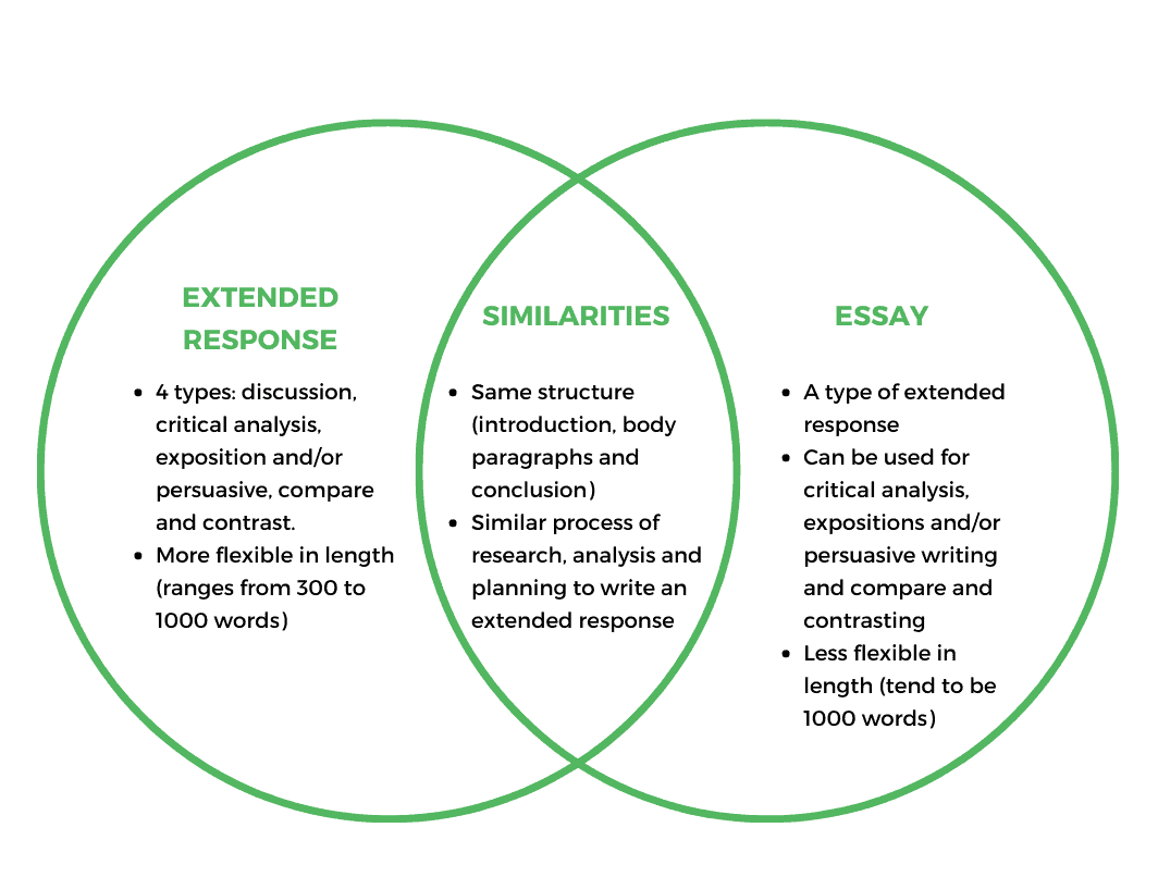 extended essay vs ia