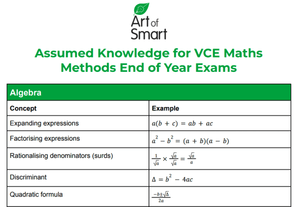 How to Ace Your End of Year Exams for VCE Maths Methods