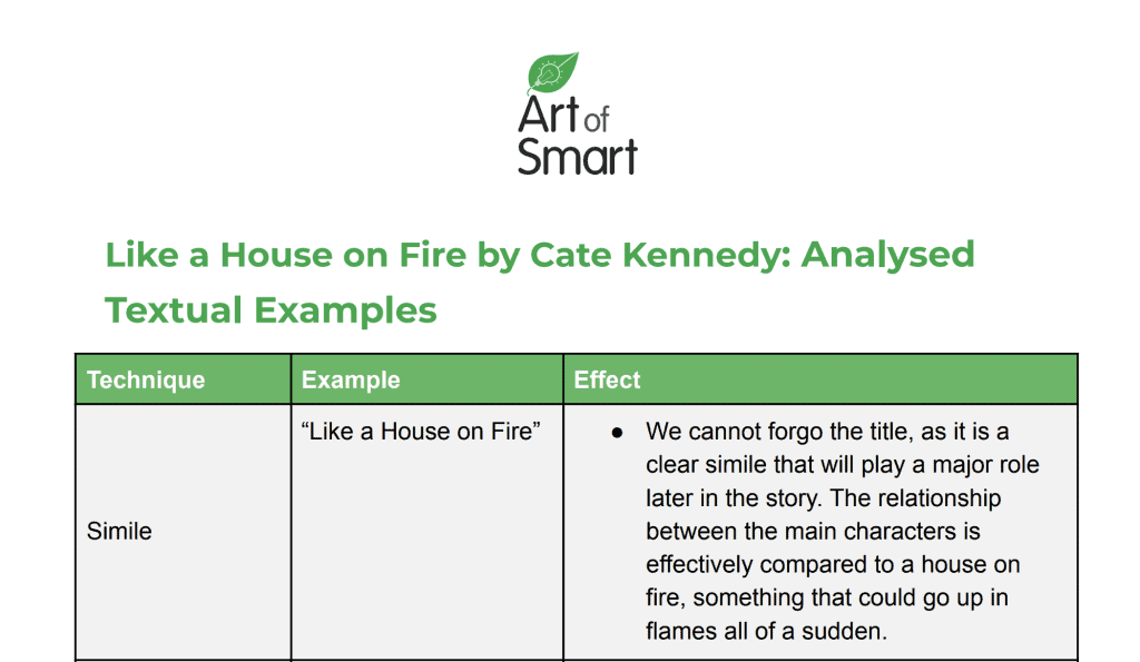 Like a House on Fire Analysis