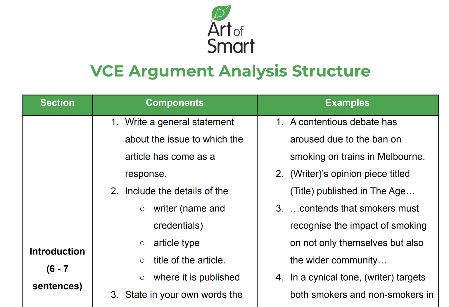 how to write an essay vce