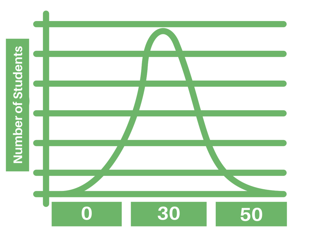 VCE Scaling Bell Curve