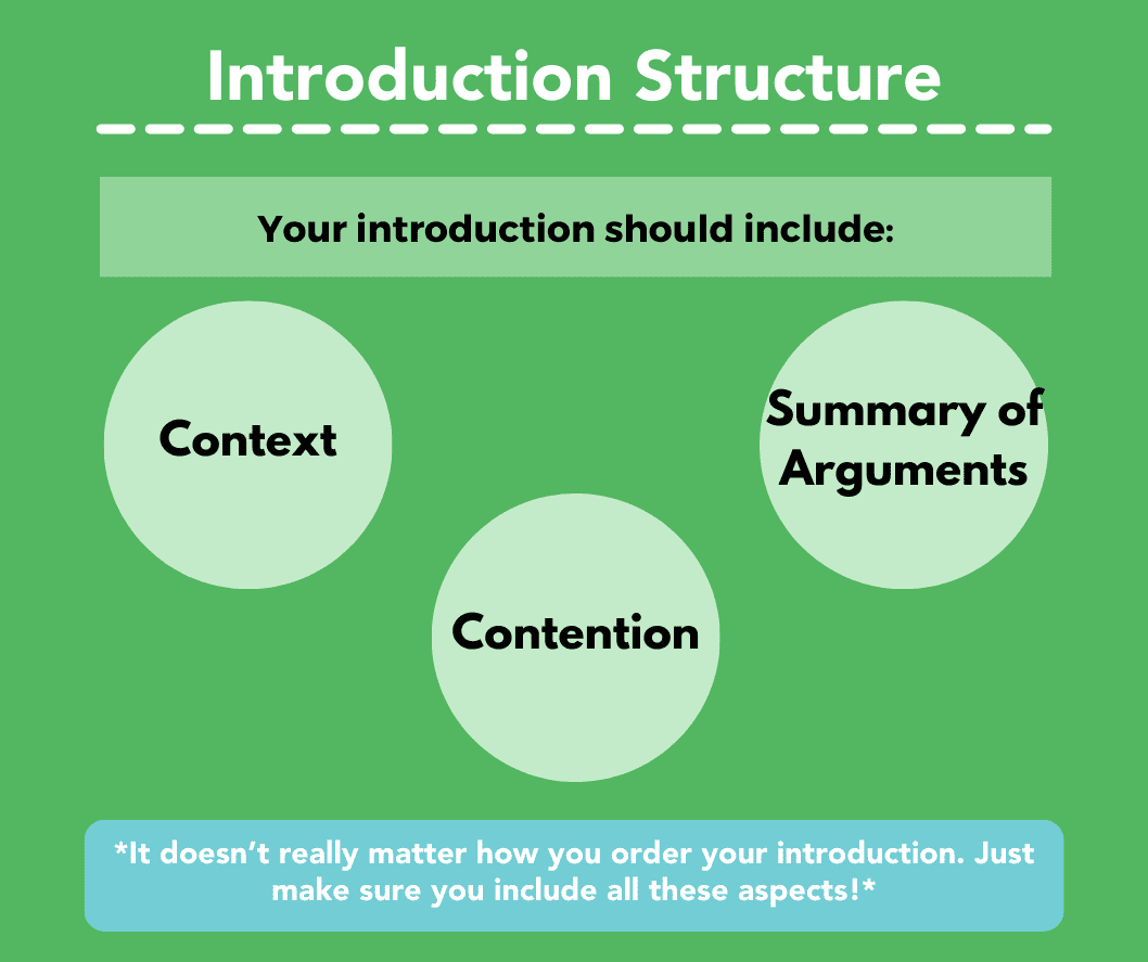 VCE English Essay Introduction Structure