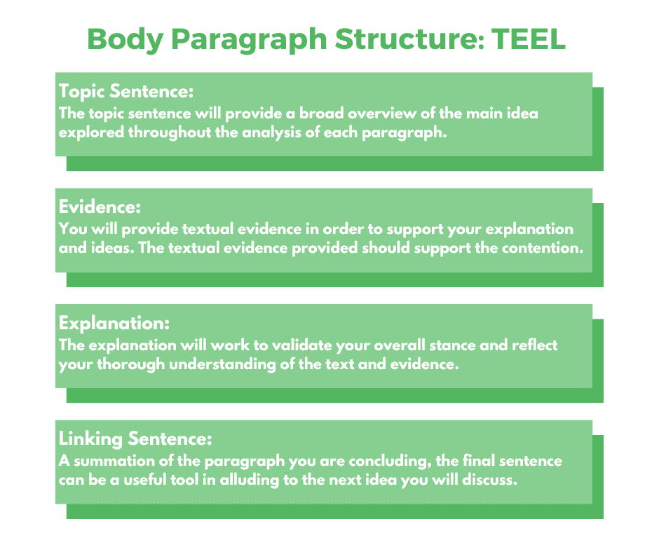 Essay Body Paragraph Structure - TEEL