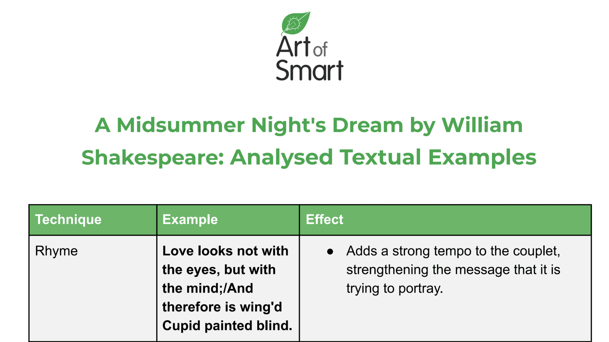 midsummer night's dream character analysis essay