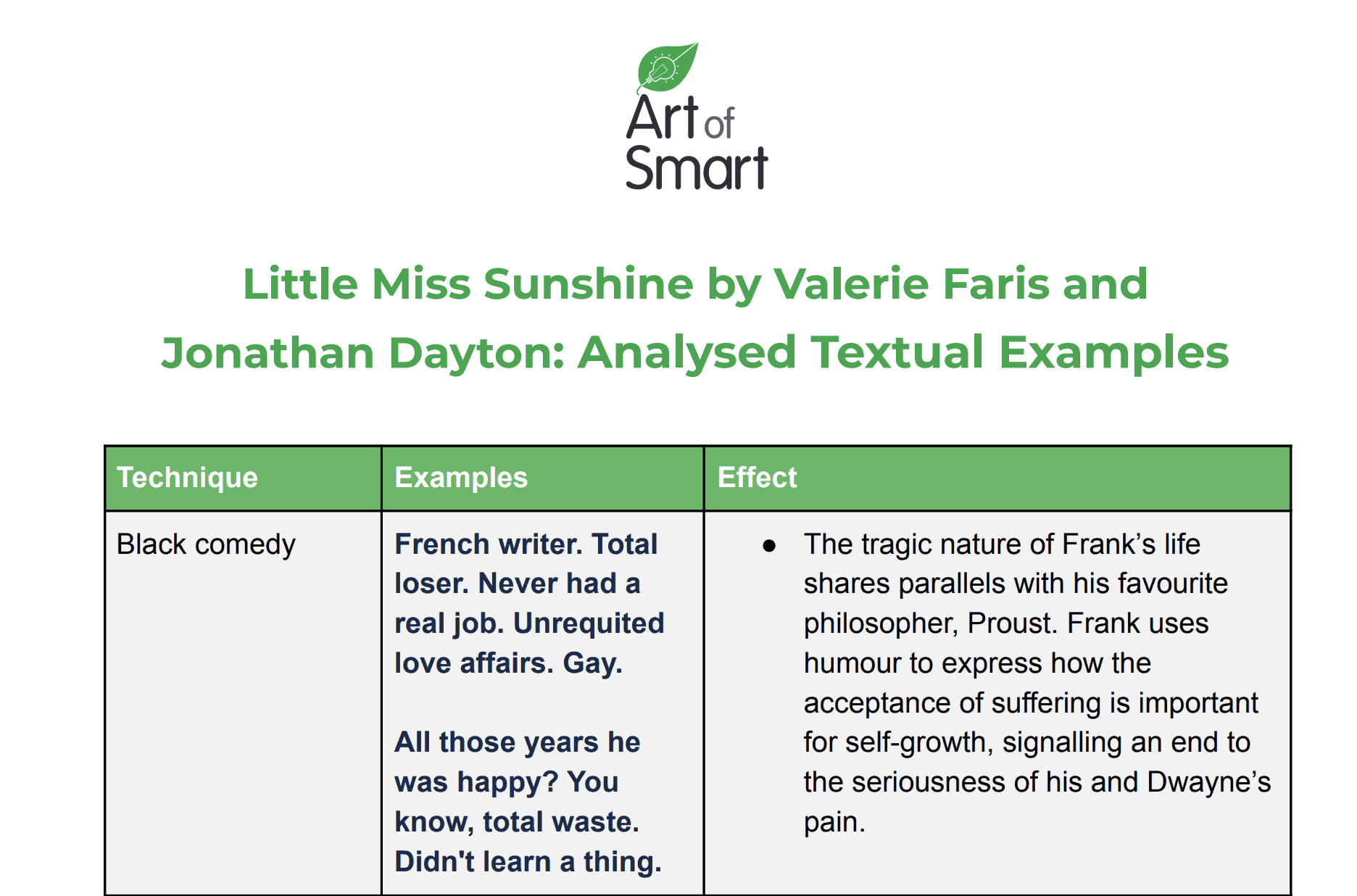 Little Miss Sunshine Analysis Summary Themes And Characters