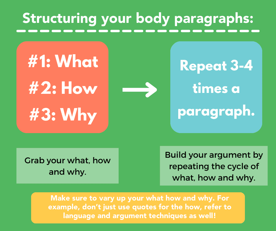 Structure body paragraph for argument and language analysis.