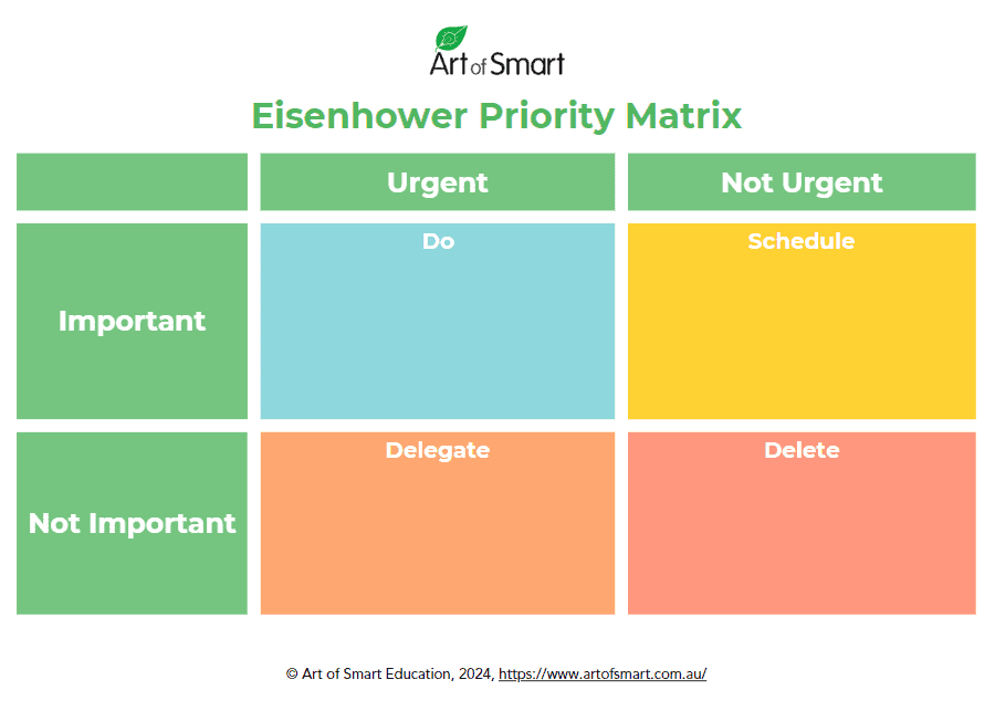 Eisenhower Priority Matrix template