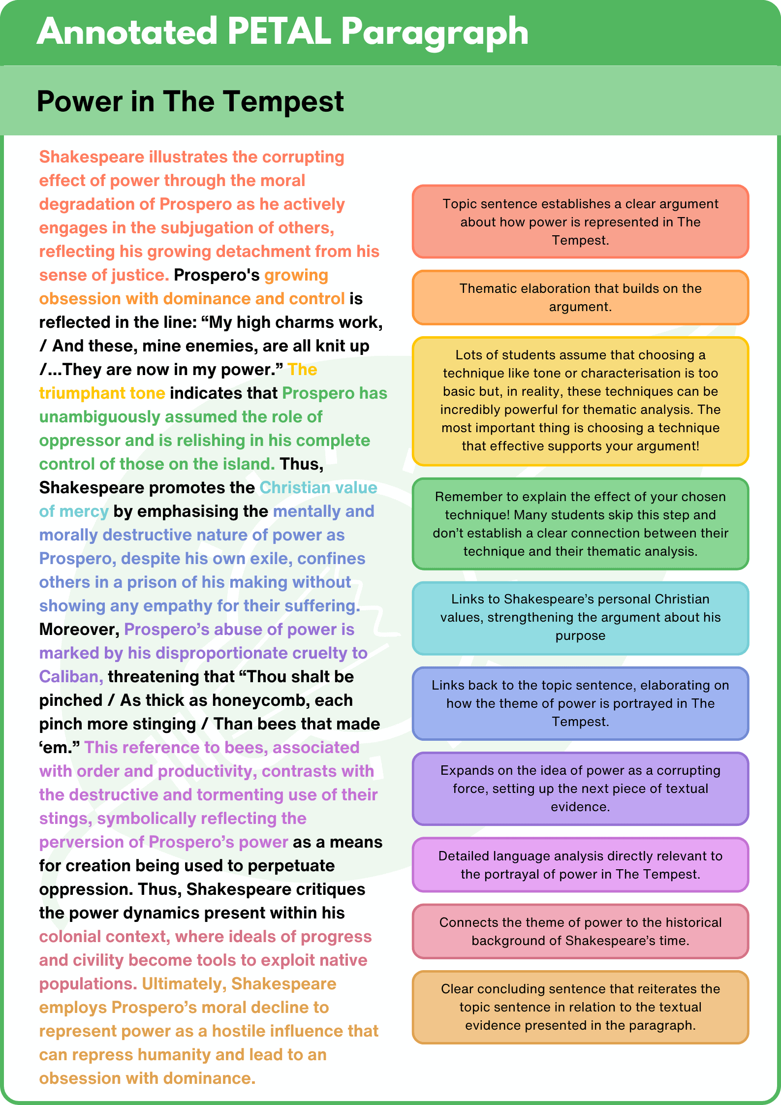 annotated PETAL paragraph on the tempest